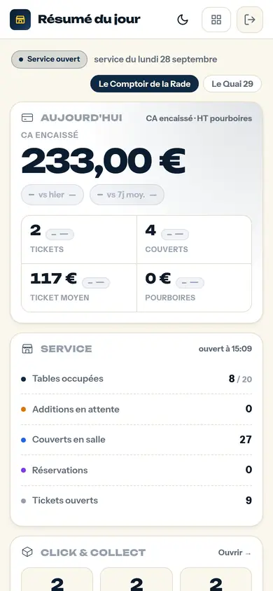 Le résumé du jour — La journée en un coup d'œil sur le téléphone du gérant.