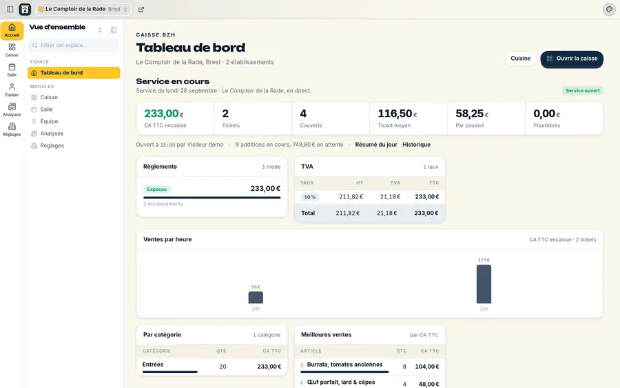 Le tableau de bord — Le service en cours : chiffre d'affaires, tickets, couverts, règlements, TVA par taux et ventes par heure.