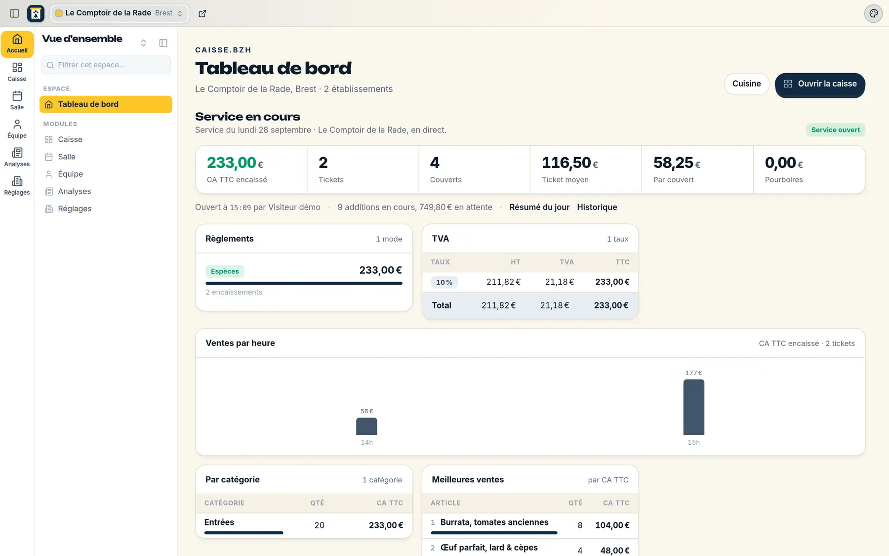 Tableau de bord de démonstration présentant chiffre d’affaires, tickets et règlements d’un établissement